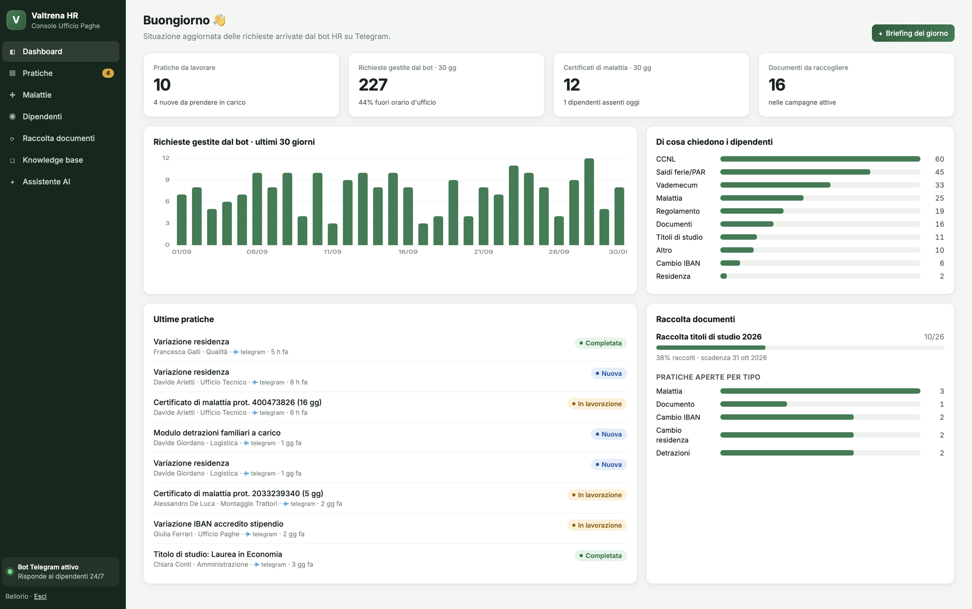 Dashboard HR collegata a un bot Telegram